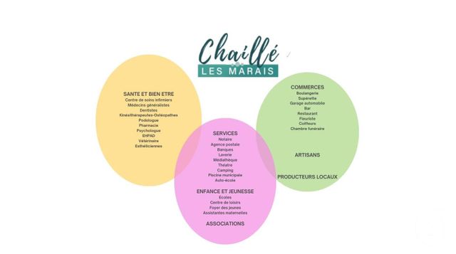 terrain à vendre - 422.0 m2 - CHAILLE LES MARAIS - 85 - PAYS-DE-LOIRE - Century 21 Solution Immobilière