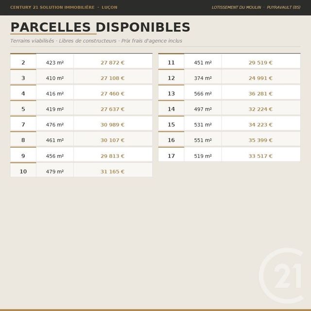 terrain à vendre - 374.0 m2 - PUYRAVAULT - 85 - PAYS-DE-LOIRE - Century 21 Solution Immobilière